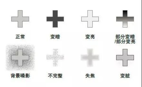 機器視覺的應用 · 引導