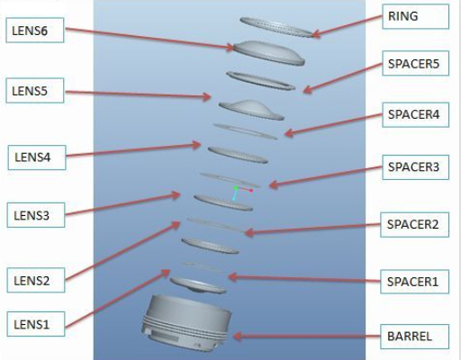 手機鏡頭組裝工藝及流程你知道多少？
