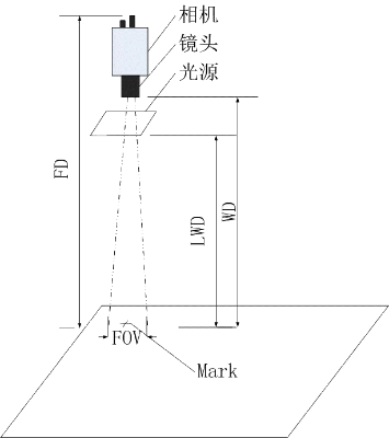 基礎(chǔ)視覺(jué)相關(guān)概念