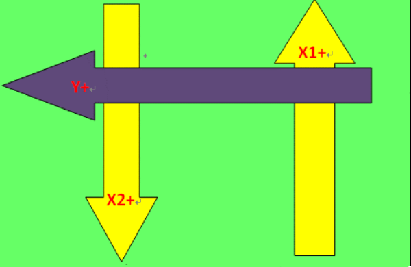 UVW對(duì)位平臺(tái)使用注意事項(xiàng)
