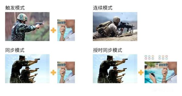 工業(yè)相機的觸發(fā)應(yīng)用