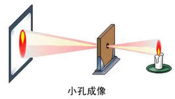 怎樣保證工業(yè)相機(jī)工作的精準(zhǔn)與穩(wěn)定？