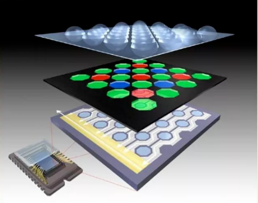 如何選擇合適的工業(yè)相機(jī)？