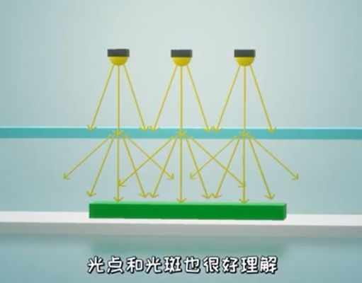 人工智能 優(yōu)化你的機(jī)器視覺圖像效果——光源篇 第四課 常見光源照射方式(下)