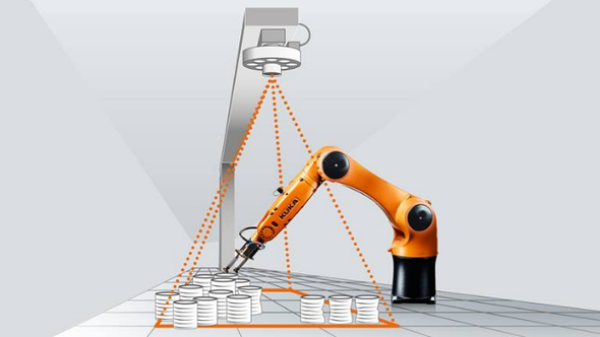 機(jī)器視覺系統(tǒng)的配件及工作過程