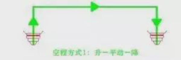 激光切割的六個(gè)實(shí)用功能，長(zhǎng)知識(shí)！