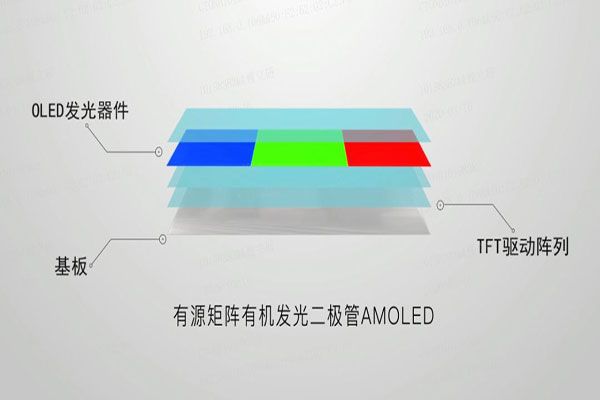 柔性OLED應用優(yōu)勢及制備工藝流程
