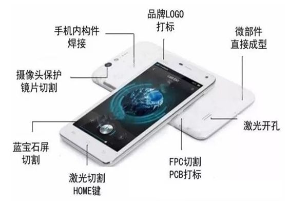 解析激光技術(shù)在手機制造中的應(yīng)用