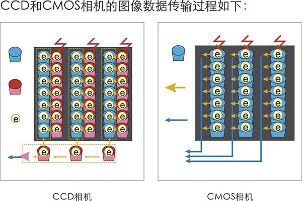 工業(yè)視覺相機的選型