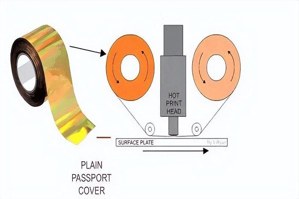 什么是包材燙印工藝？有哪些技術(shù)應(yīng)用？