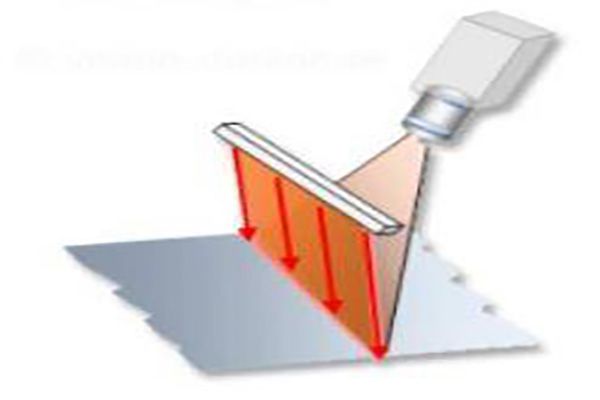 工業(yè)線掃相機的照明技術(shù)