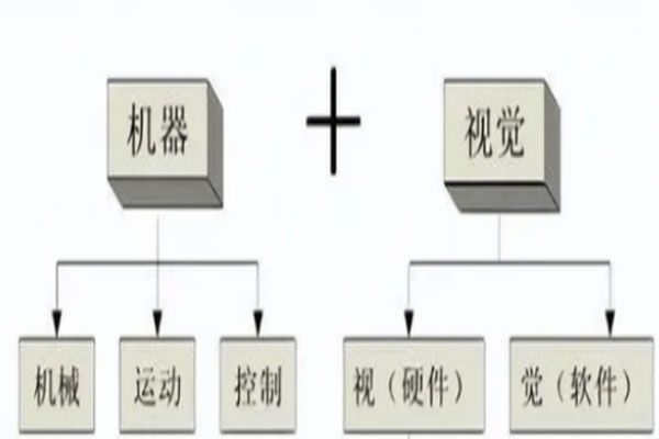 機(jī)器視覺定位點(diǎn)膠系統(tǒng)的原理