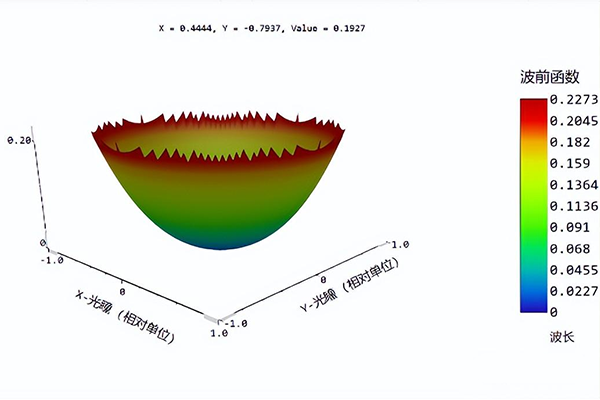 視覺知識(shí)——光學(xué)系統(tǒng)的像質(zhì)評(píng)價(jià)