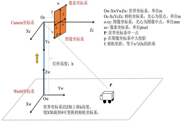 機器視覺的坐標(biāo)標(biāo)定